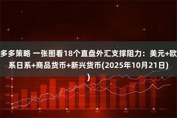 多多策略 一张图看18个直盘外汇支撑阻力：美元+欧系日系+商品货币+新兴货币(2025年10月21日)